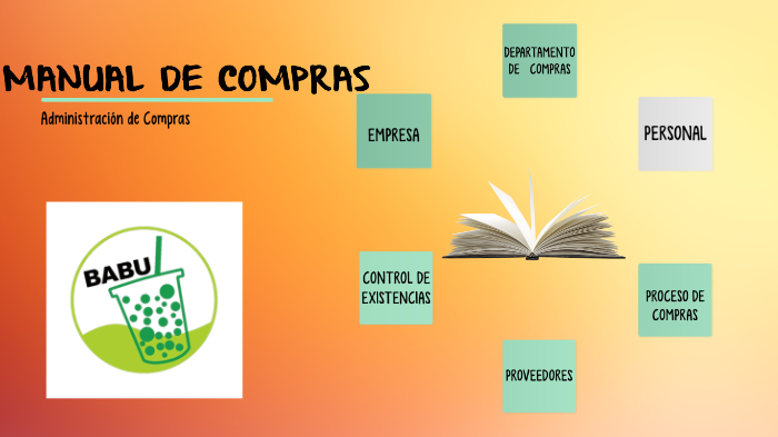 MANUAL DE COMPRAS by Juliana Garcia on Prezi