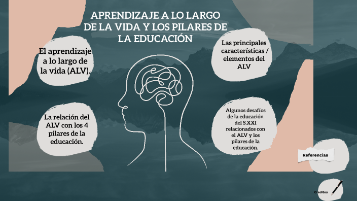 Aprendizaje A Lo Largo De La Vida By Jesica Medrano On Prezi