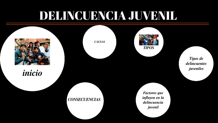 Delincuencia Juvenil By Sofia Rueda On Prezi