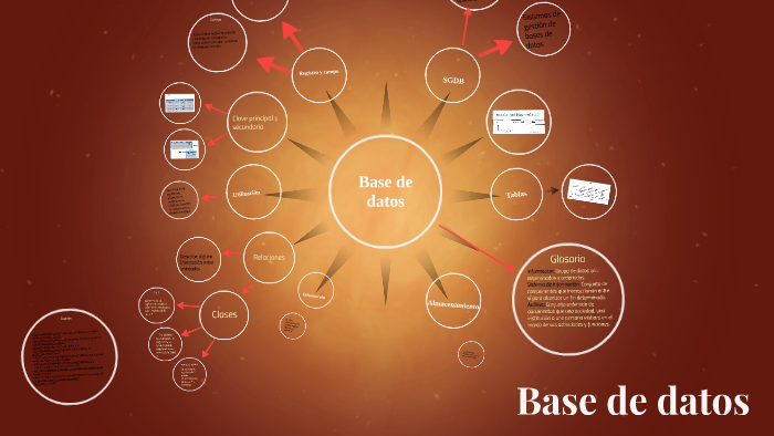 Base de datos by Alec Avila on Prezi