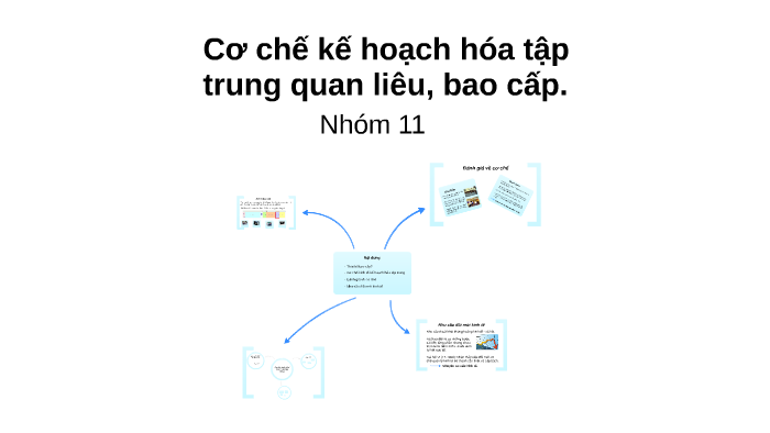 Cơ chế kế hoạch hóa tập trung quan liêu bao cấp thời bao cấp là gì