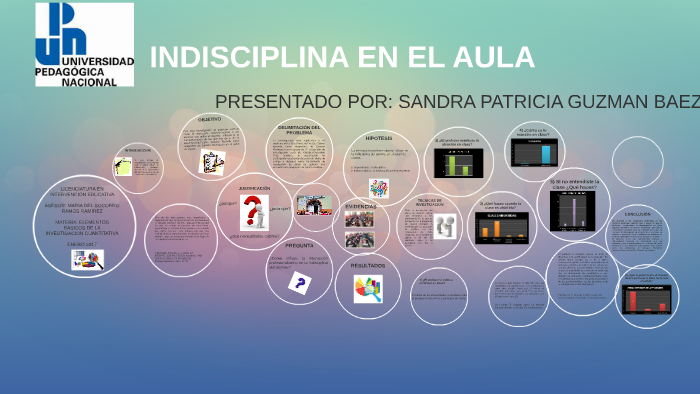 INDISCIPLINA EN EL AULA by sandy guzman baez on Prezi