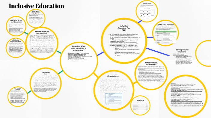 Inclusion Education by Jing Wang on Prezi