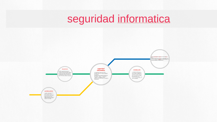 seguridad informatica by wilson sillo on Prezi