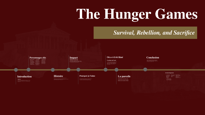 The Hunger Games by Kylie Bakker on Prezi