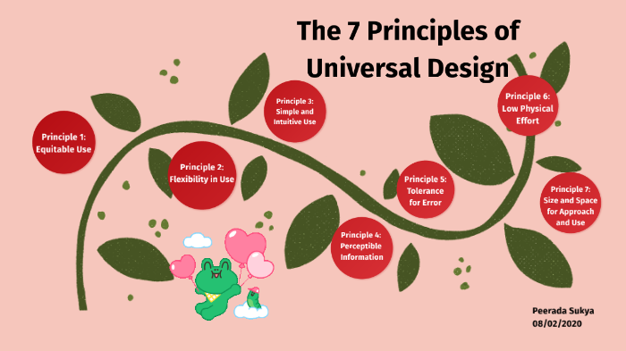 The 7 Principles of Universal Design by Phirada Sukya on Prezi