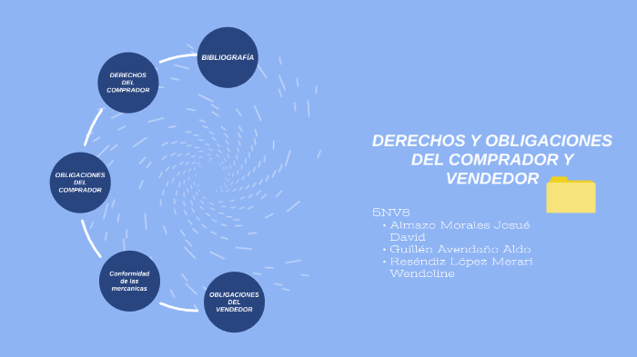 DERECHOS Y OBLIGACIONES DEL COMPRADOR Y VENDEDOR by Merari Wendoline