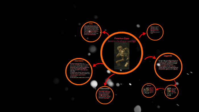 Francisco Goya "Saturno che mangia i suoi figli" by Matteo Caselli on Prezi