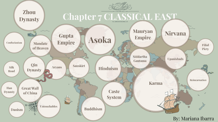 Chapter 7 Classical East by Mariana Ibarra on Prezi