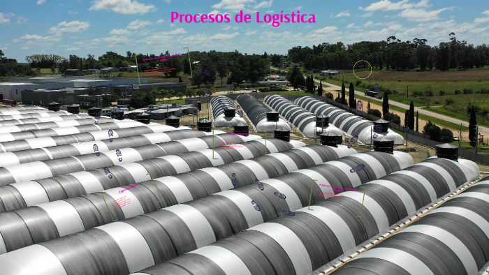 Procesos de Logistica by Juan Jose Garcia on Prezi