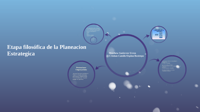 Fase Filosofica De La Planeacion Estrategica prezi.com