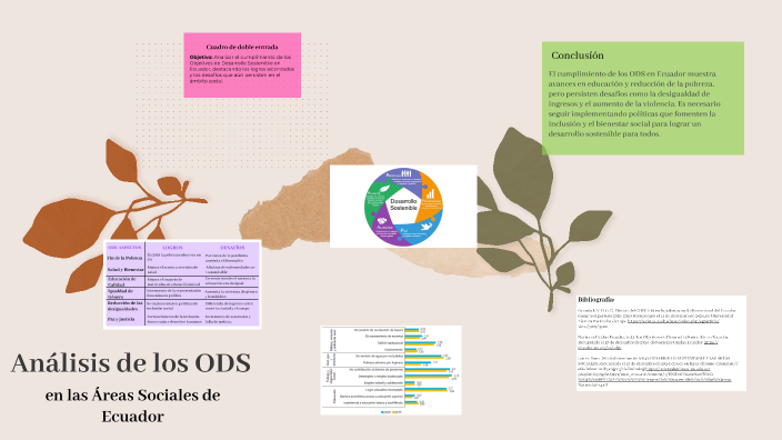 Análisis de los ODS by Britney Guapi on Prezi