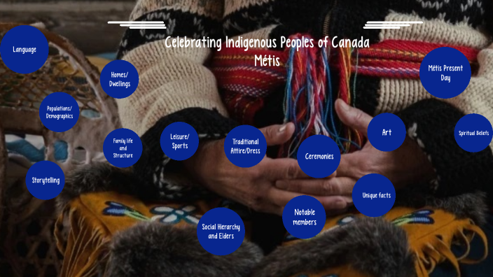 Celebrating Indigenous Peoples of Canada by Lisa Flanagan on Prezi