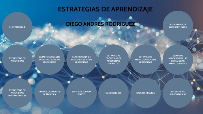 estrategias de aprendizaje by Diego Andres Rodriguez on Prezi