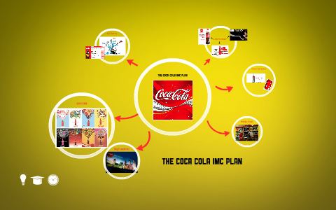 coca cola imc case study