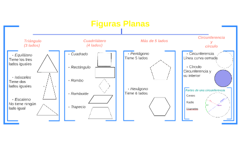 Tema 10. Figuras Planas by Beatriz Martinez on Prezi