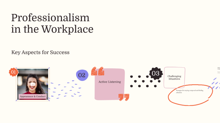 Professionalism in the Workplace by Zihannah Da Trindade on Prezi