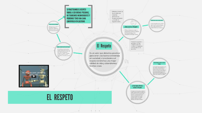 EL RESPETO by maryuri mora on Prezi