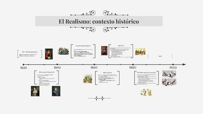 El Realismo: contexto histórico by Clara PR on Prezi