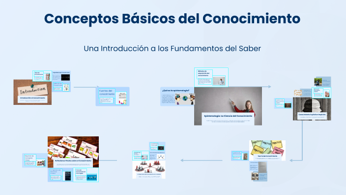 Conceptos Básicos del Conocimiento by marlyn vargas on Prezi
