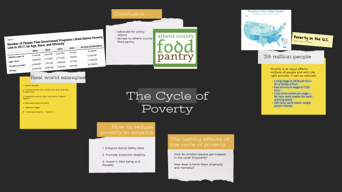 the cycle of poverty by Catie Caldwell on Prezi