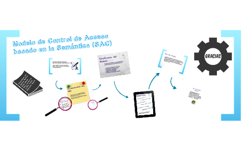 Modelo de Control de Acceso basado en la Semántica (SAC) by miley contreras