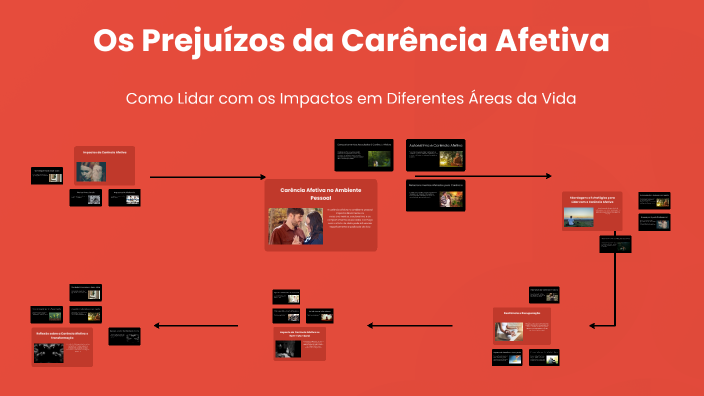 Os Prejuízos da Carência Afetiva by Kelly Rizzuto on Prezi
