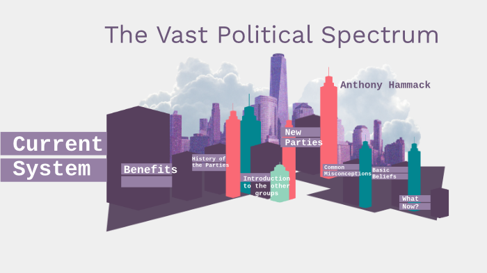 Political Spectrum by Anthony Hammack on Prezi