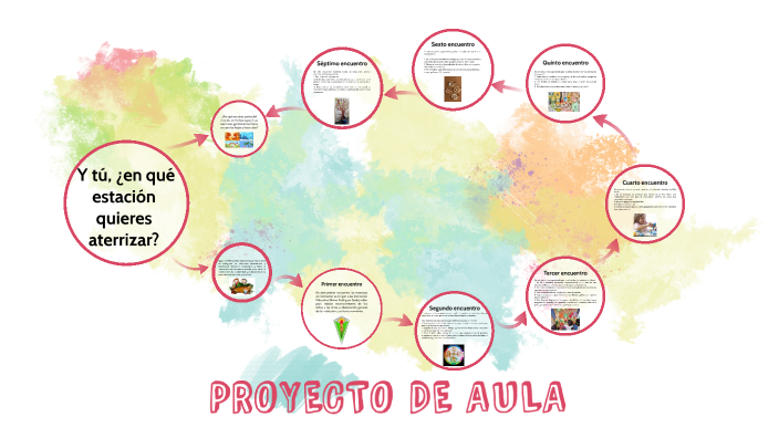 PROYECTO DE AULA by Valentina Chaparro López on Prezi