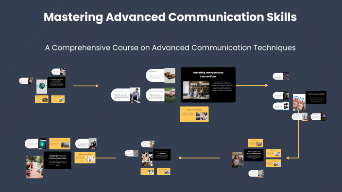 Mastering Advanced Communication Skills by Hassan Trad on Prezi