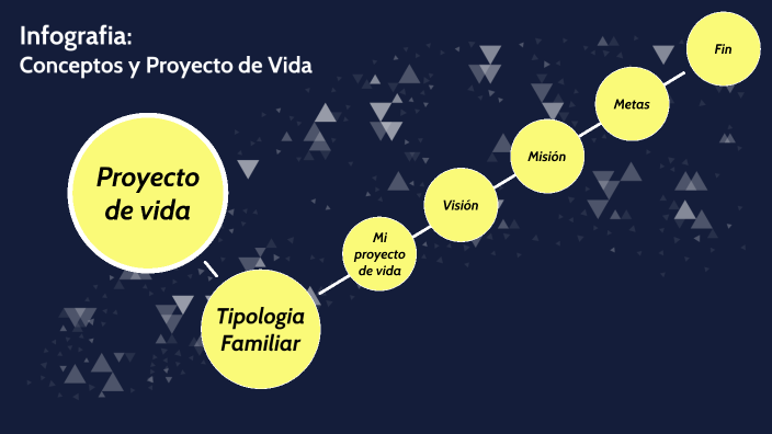 proyecto de vida by German Andres Ordoñez Lizcano on Prezi