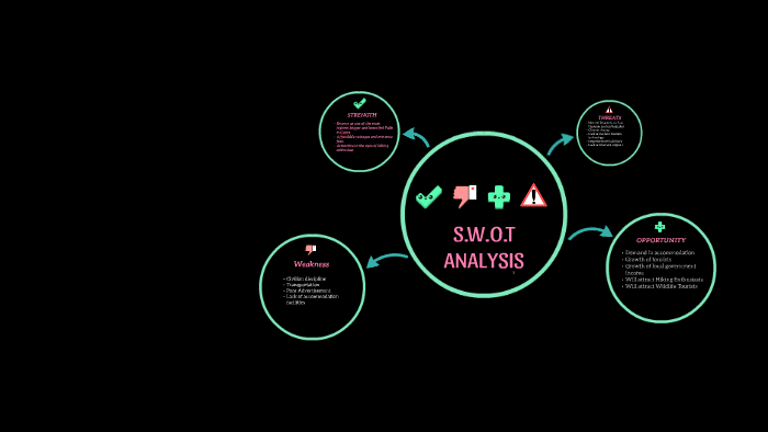 SWOT ANALYSIS by Chiara Lyn Perez on Prezi