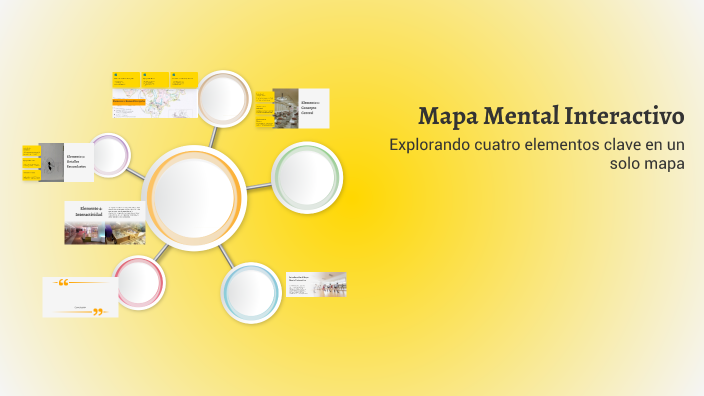 Mapa Mental Interactivo by Baby Gothic on Prezi