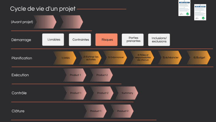 Cycle de vie d'un projet by Marjolie Latulippe on Prezi