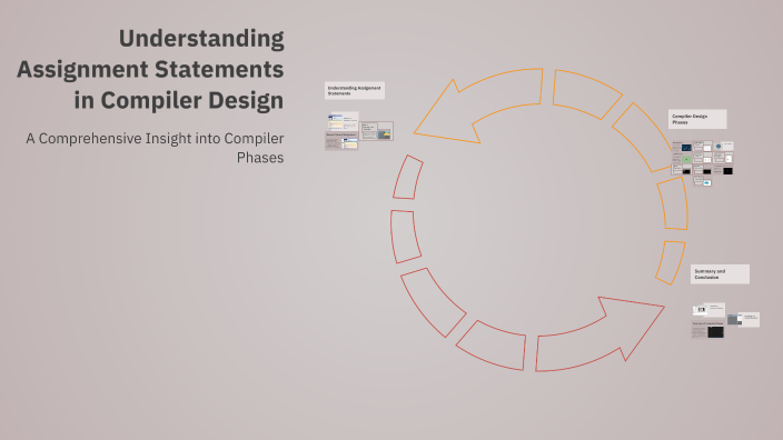 Understanding Assignment Statements in Compiler Design by dummy on Prezi
