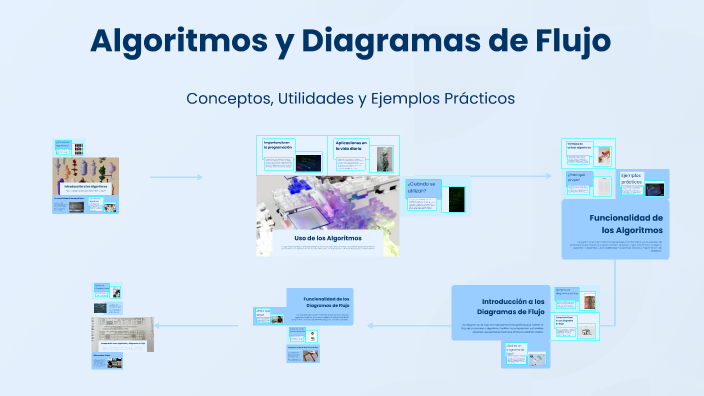 Algoritmos y Diagramas de Flujo by Cristian Maertinez Romero on Prezi