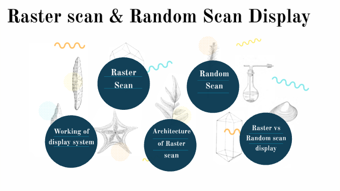 Raster and Random scan display by ekta upadhyay on Prezi