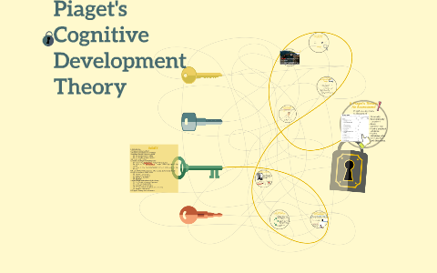 Piaget s Cognitive Development Theory by Magisterio Bilingue on