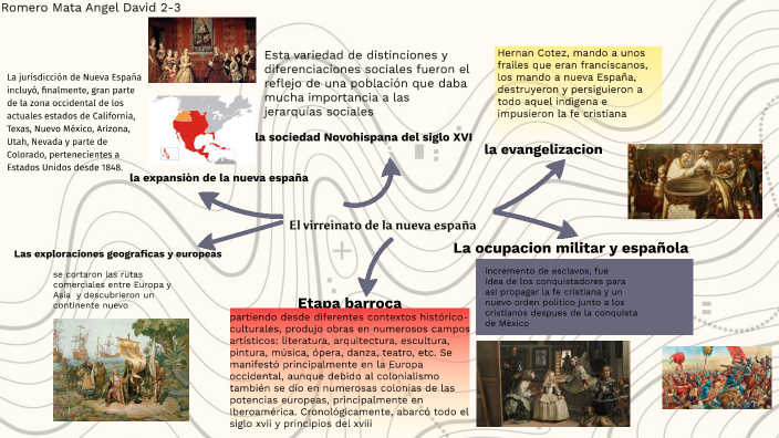 El Virreinato De La Nueva España By Angel David Romero Mata On Prezi