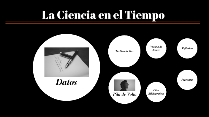 La Ciencia en el Tiempo by Axel Karim Hernández López on Prezi