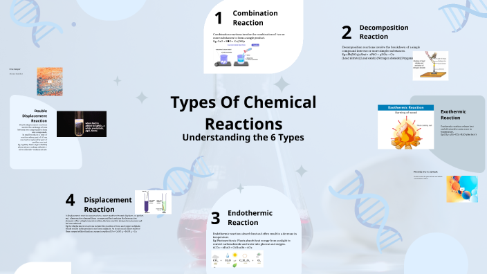 Types Of Chemical Reactions by Maria Priscilla Biju Jacob on Prezi