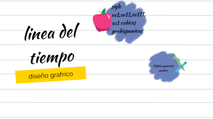 linea del tiempo by Michelle Cosme on Prezi