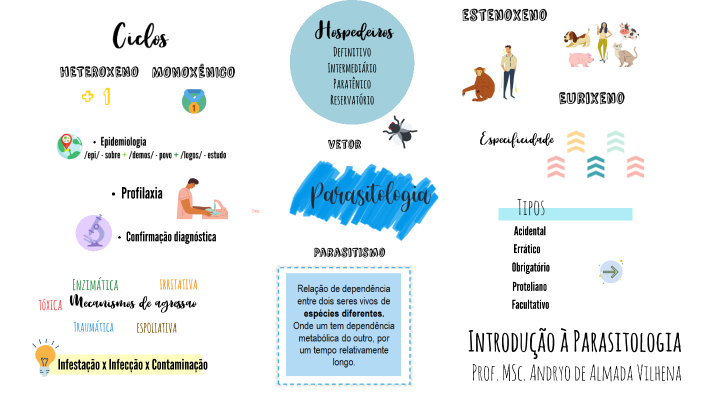 Introdução a Parasitologia by Andryo Orfi Almada Vilhena on Prezi Next