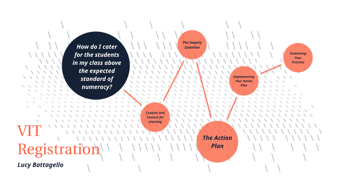 prezi vit presentation