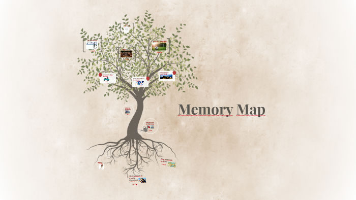 Memory Map by Random Person on Prezi
