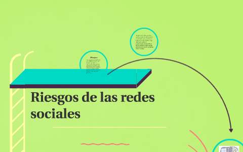 Riesgos de las redes sociales by Cecilia Nicolle Amador Estrada on Prezi