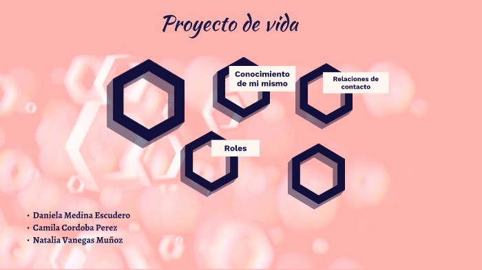 PROYECTO DE VIDA by Daniela Medina on Prezi