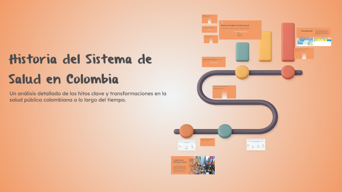 Historia del Sistema de Salud en Colombia by Natalia Diaz Muñoz on Prezi