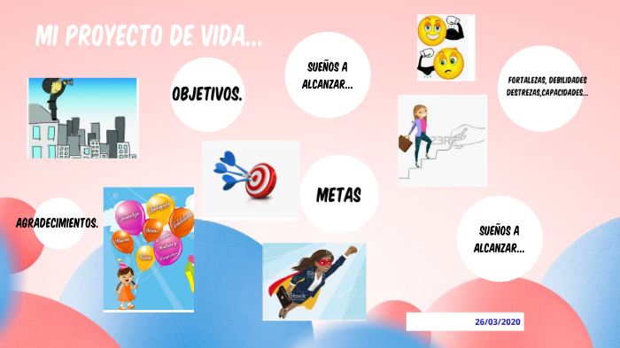 Proyecto de vida by Ana Rocio Bucheli Ibarra on Prezi
