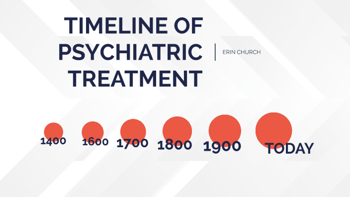 evolution-of-mental-health-treatment-by-erin-church